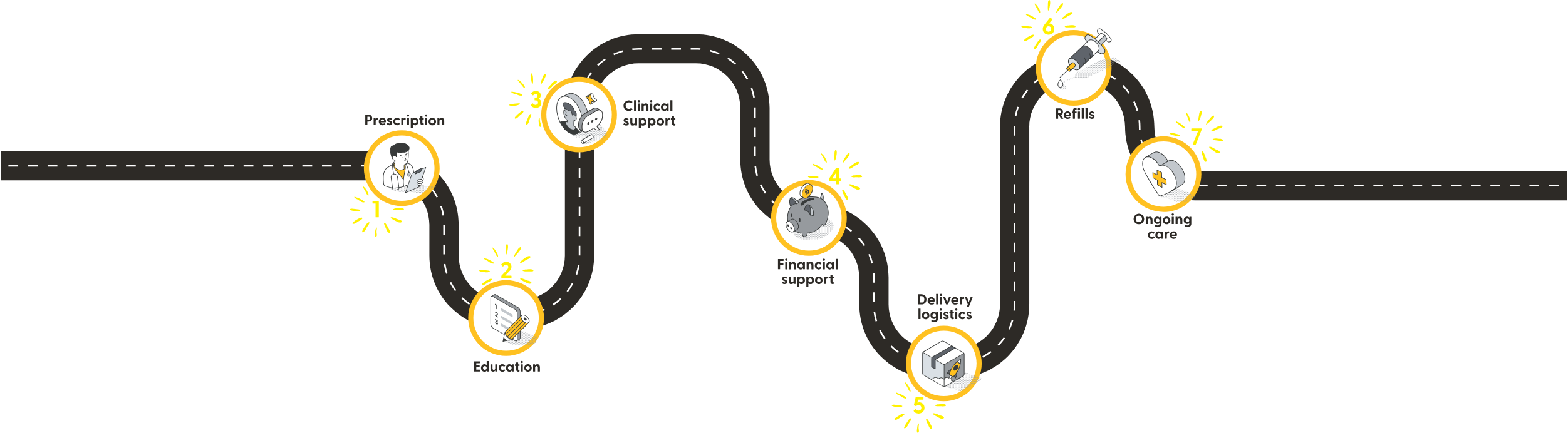 patient journey yellow background